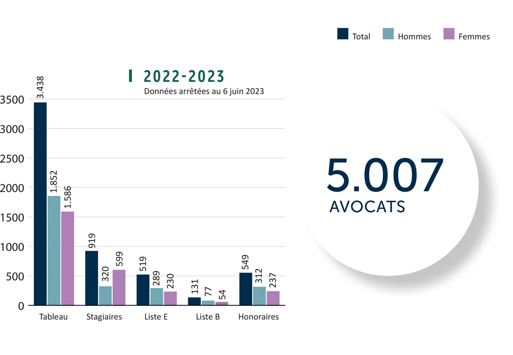 Démographie 2022-23