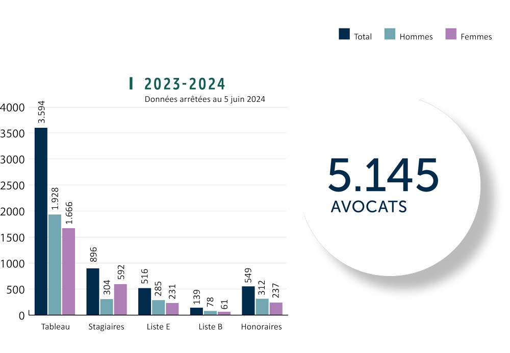 Démographie 2023-24